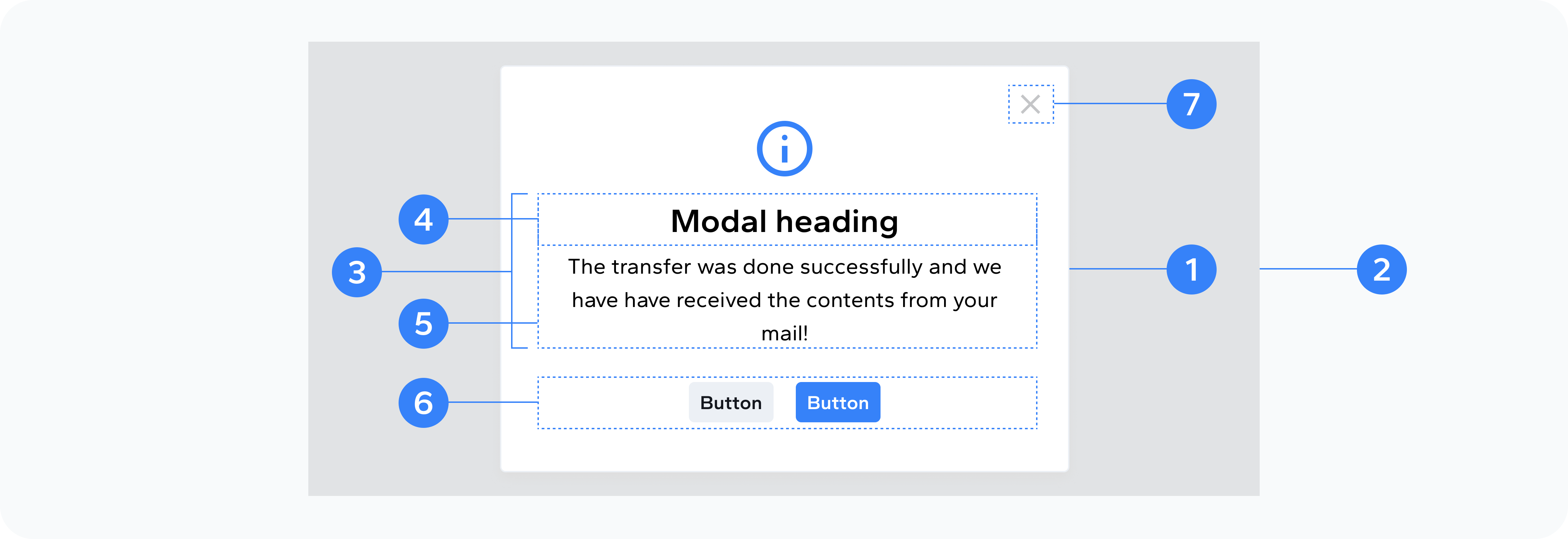 Alert Modal Anatomy