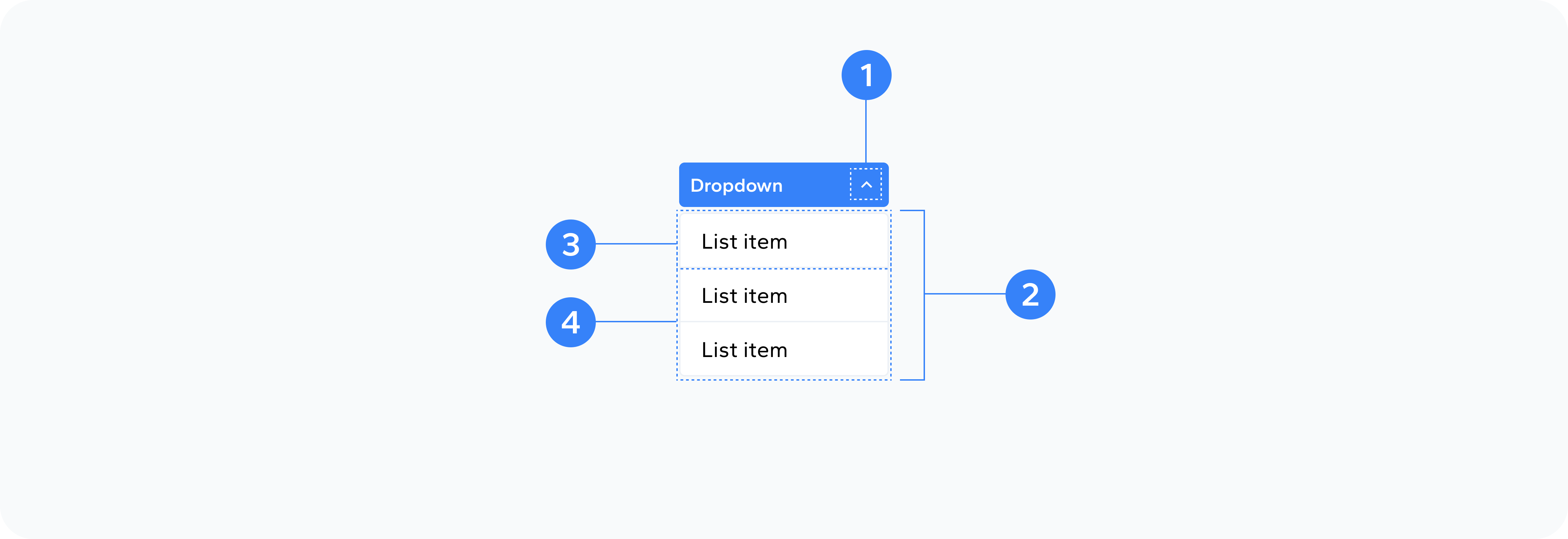 Dropdown Anatomy