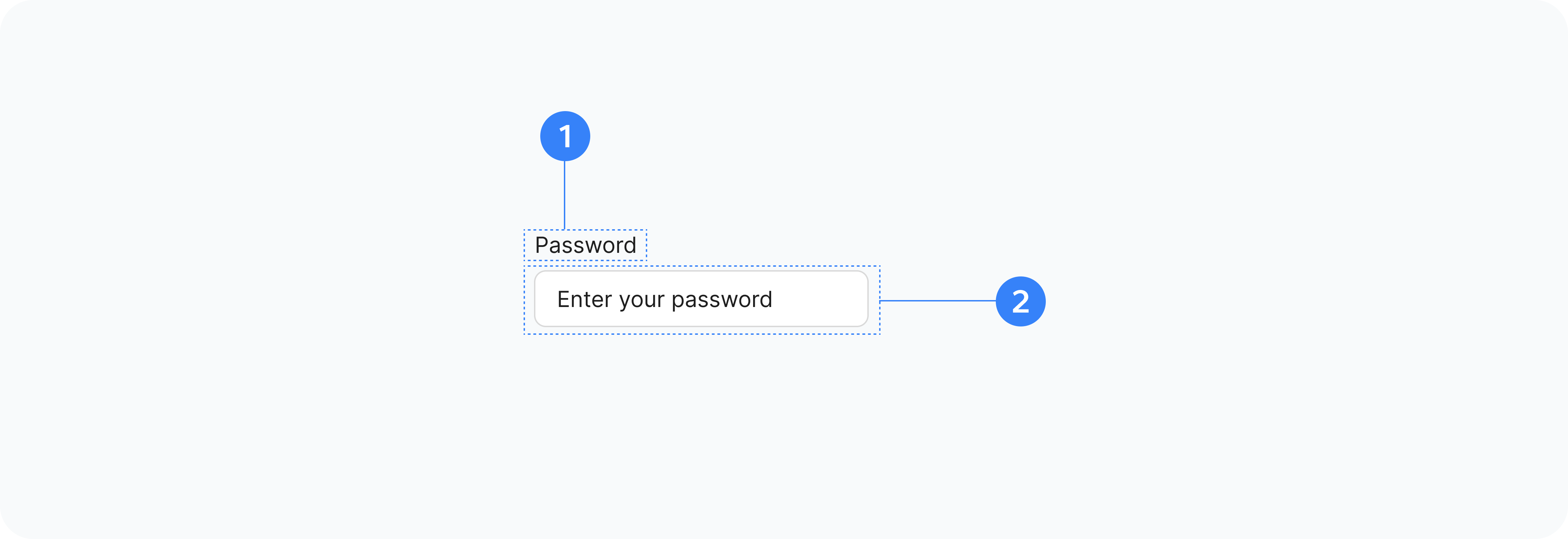 Password Input Anatomy
