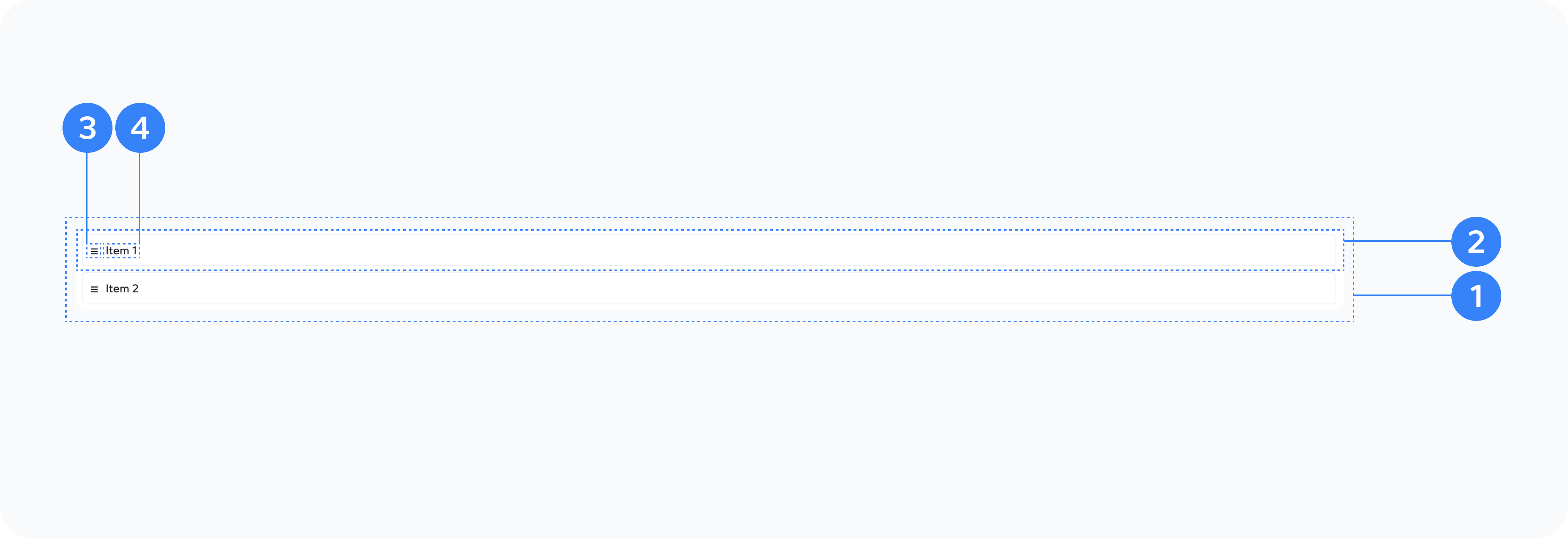 Sortable Container Anatomy