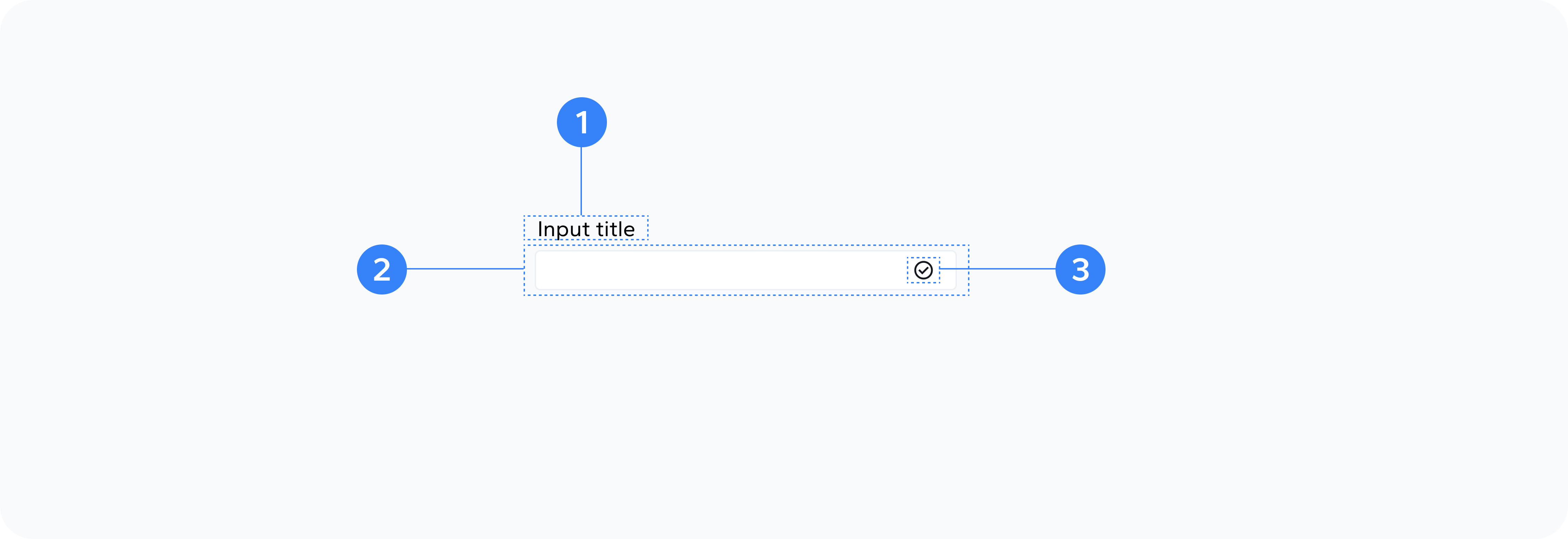 Text Input Anatomy